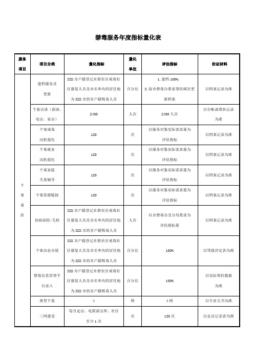 禁毒服务年度指标量化表