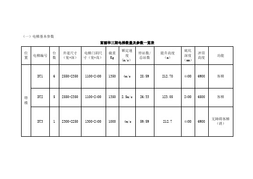 电梯技术参数与功能要求