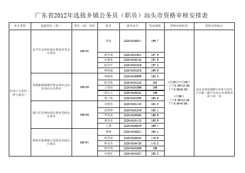 2012深圳公务员职位表