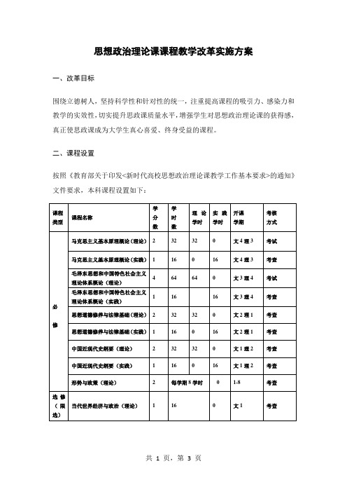 思想政治理论课课程教学改革实施方案