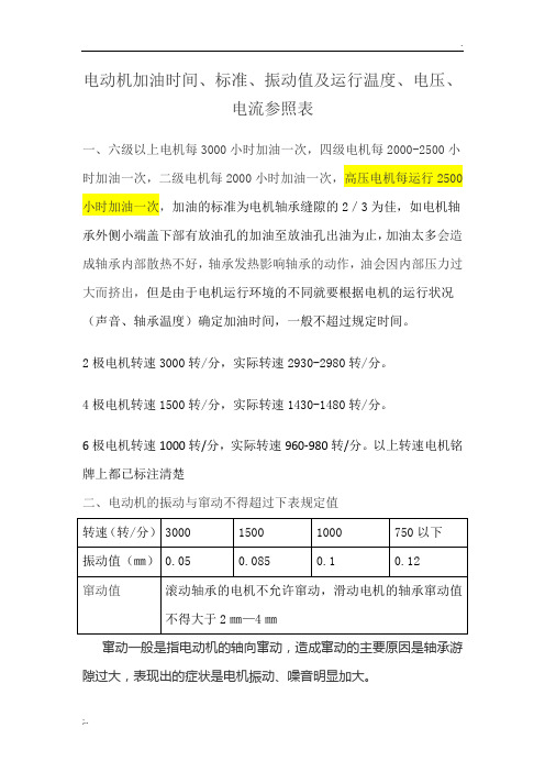 电机温升、轴承加油标准