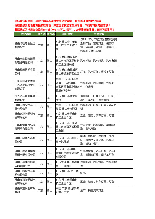 新版广东省佛山汽车灯泡工商企业公司商家名录名单联系方式大全52家