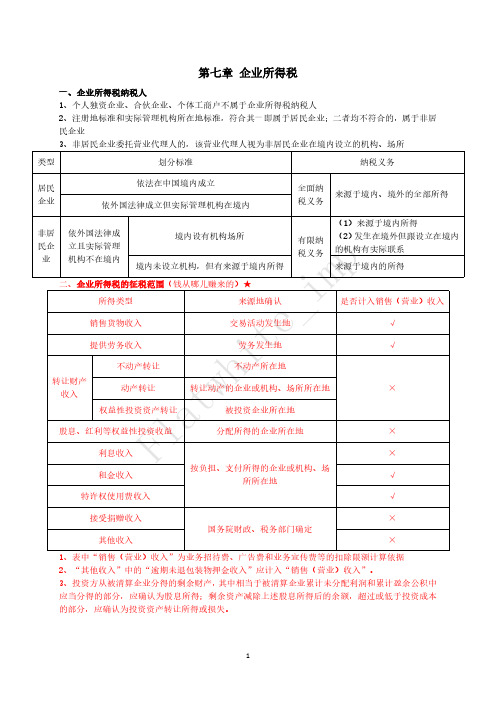 中级会计经济法第七章企业所得税要点归纳