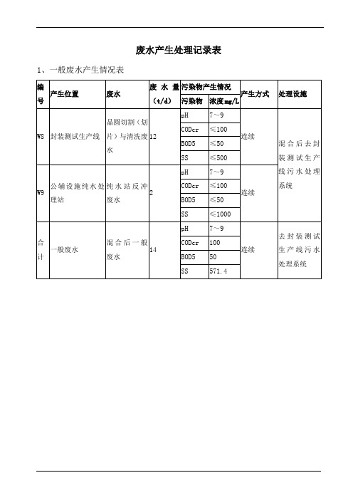 废水产生处理记录表