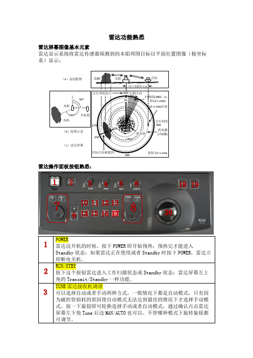 雷达功能熟悉