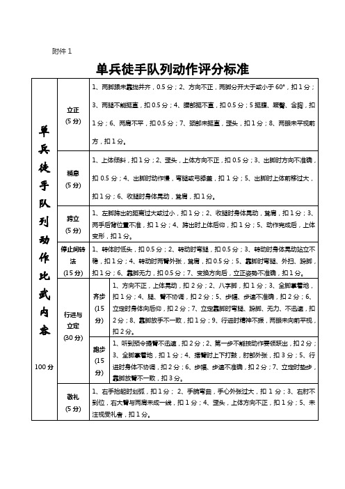 单兵徒手队列动作评分标准