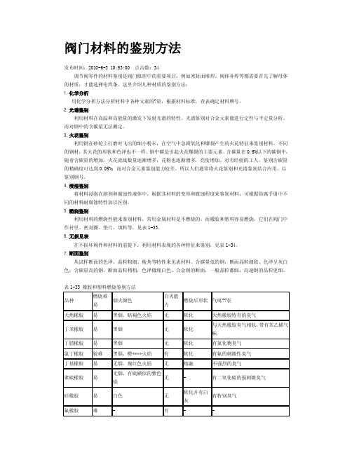 塑料材料鉴别方法