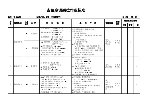 钣金件制作岗位作业标准(新)