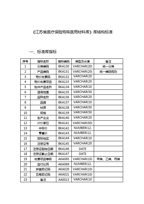 二、《江苏省医疗保险特殊医用材料库》库结构标准