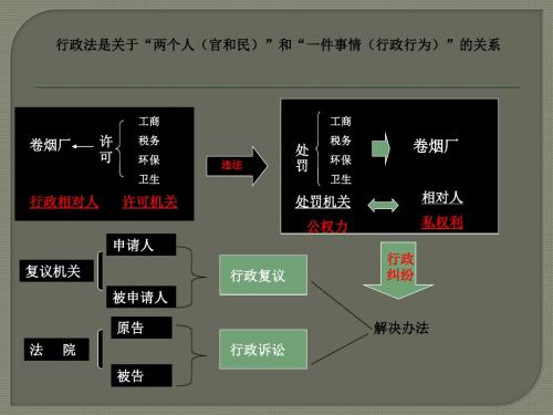 行政法之行政救济(ppt 105页)