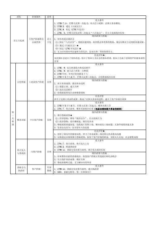 法国大革命与共和制度确立年表