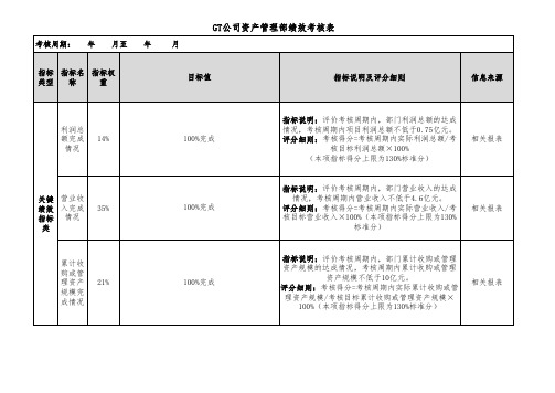 资产管理公司绩效考核指标库资产管理部部门考核指标