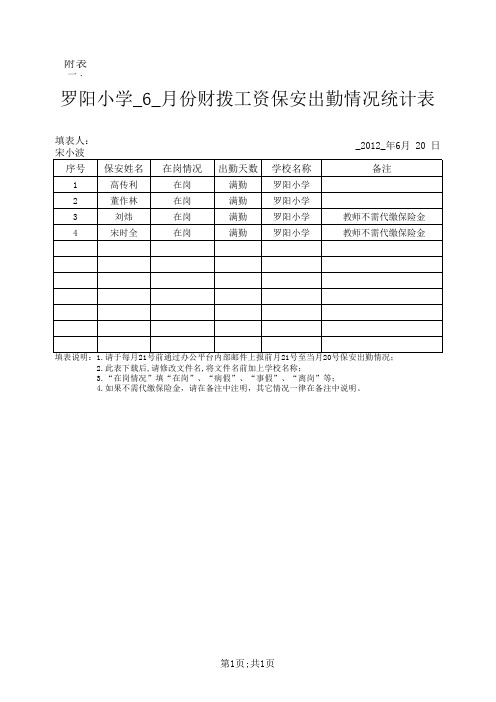 罗阳小学财拨保安出勤情况统计表