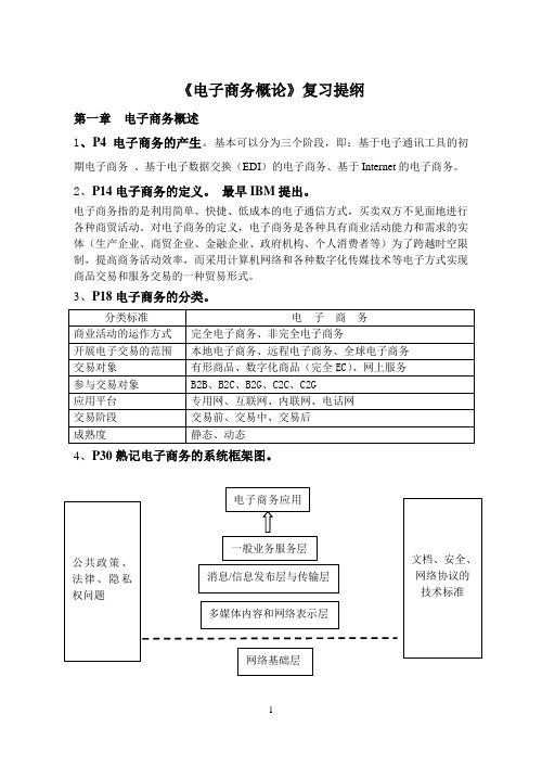 《电子商务概论》复习提纲二