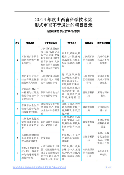 2014年度山西省科学技术奖