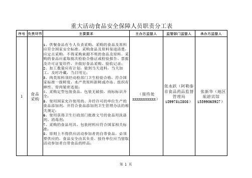 重大活动人员职责分工表