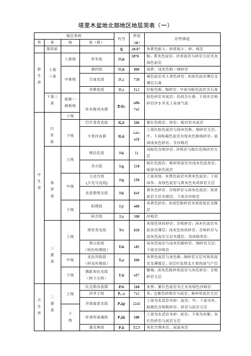 塔里木盆地北部地区地层简表1