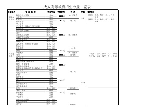 2015青岛大学招生简章