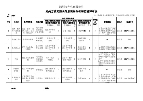 相关方及其要求信息识别分析和监视评审表