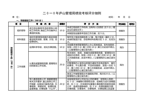 二一庐山管理局绩效考核评分细则