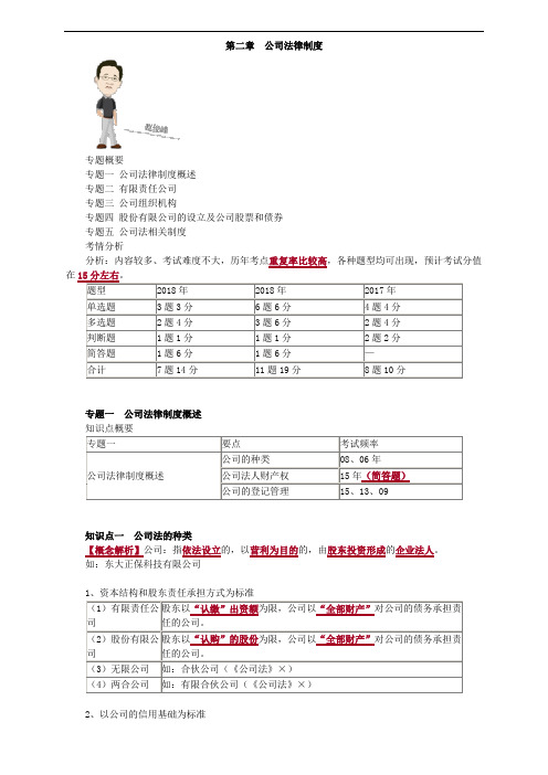 2019年中级会计资格第二章 公司法律制度