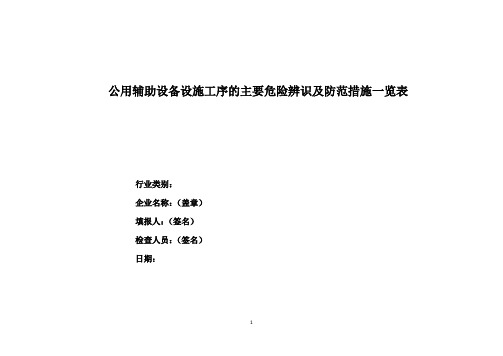 公用辅助设备设施的主要危险辨识及防范措施一览表