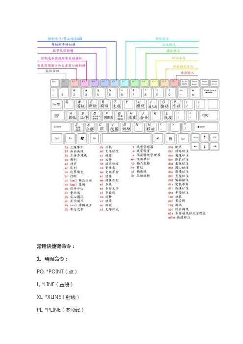 CAD2020附常用快捷键命令