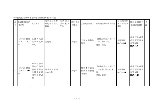 奉节食药监局年行政处罚信息公开表(十一月)