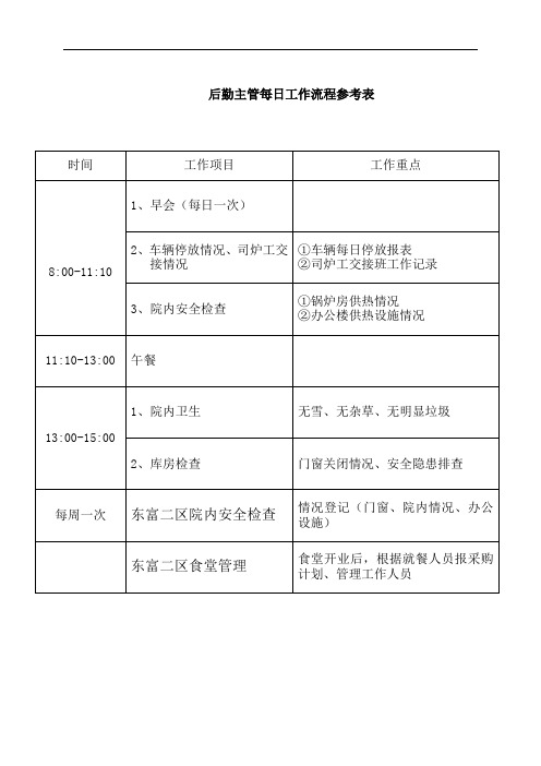 后勤主管每日工作流程表