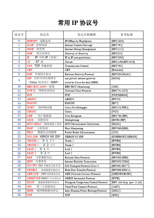 常用IP协议号