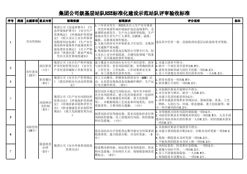 中国石油集团公司级基层站队HSE标准化建设示范站队评审验收标准