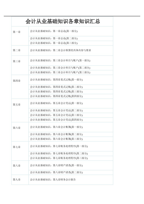 会计从业基础知识各章知识汇总  1-10章