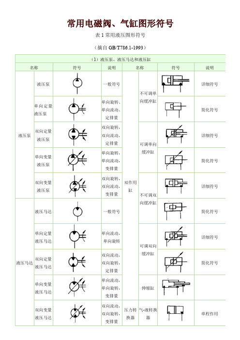 常用电磁阀、气缸图形符号.