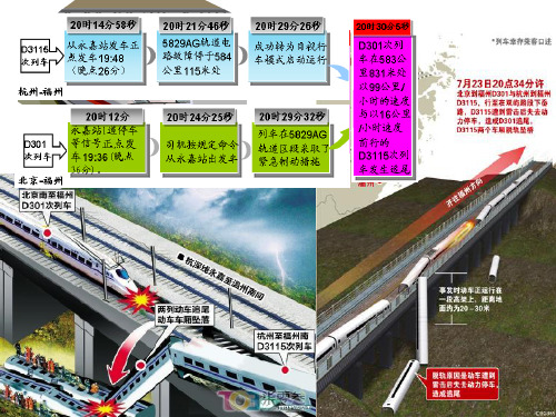 Poka-yoke(防错机制)