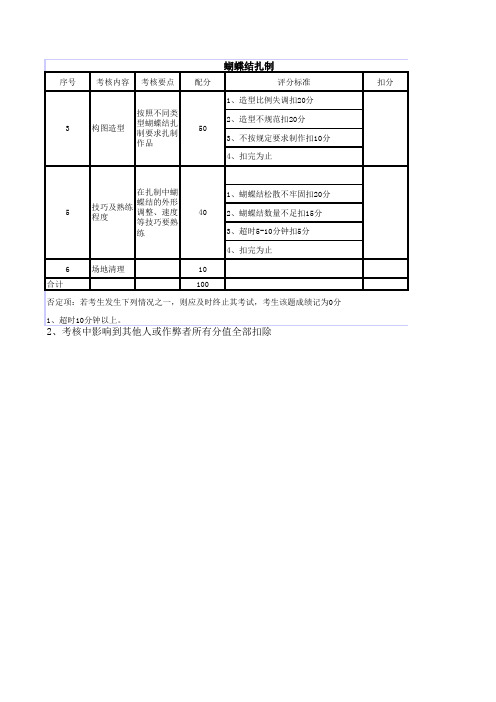 插花评分标准