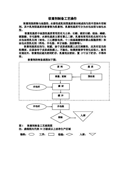 软膏剂工艺流程及设备