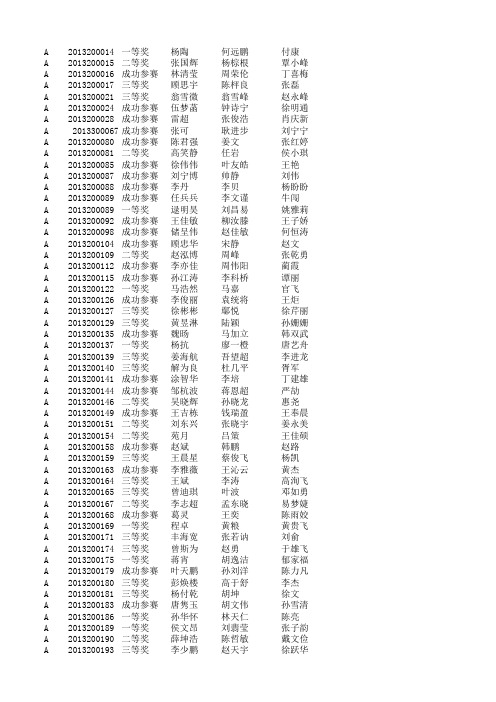 2013年数学建模苏北赛获奖名单