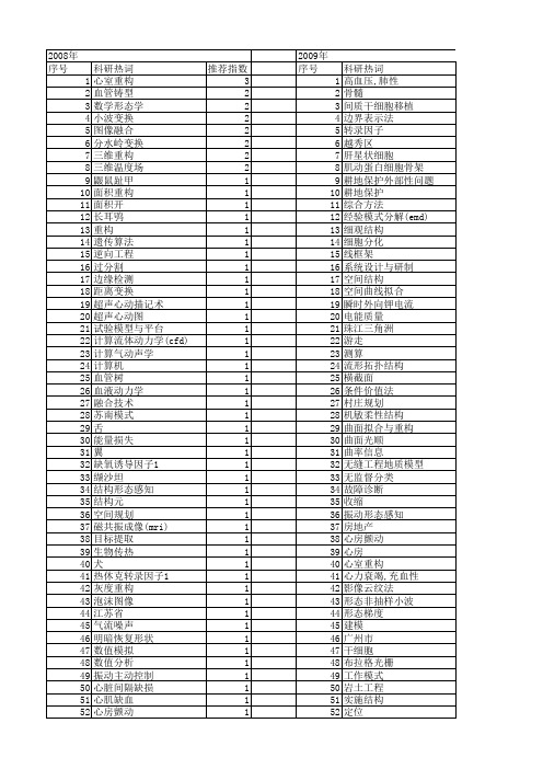 【国家自然科学基金】_形态重构_基金支持热词逐年推荐_【万方软件创新助手】_20140801