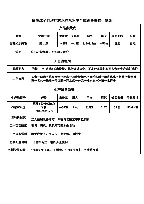 陈辉球全自动桂林水鲜米粉生产线设备参数一览表