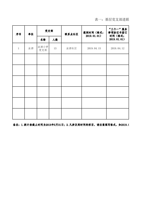 基层党支部进联系点社区服务治理报到统计表(1)