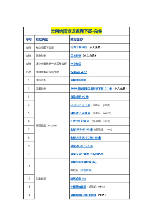 地图数据网盘下载