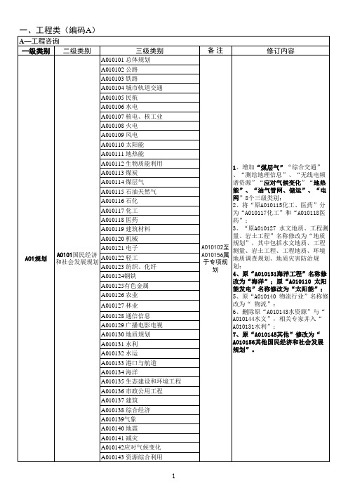 评标专家专业分类标准 