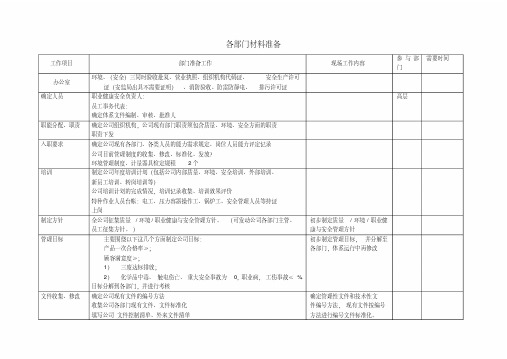 三体系认证年度审核各部门准备的材料(1)-精选.pdf