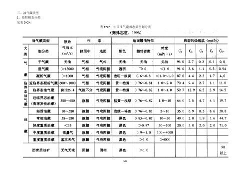 油气藏的分类