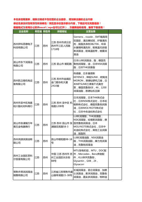 新版江苏省苏州克鲁勃工商企业公司商家名录名单联系方式大全11家