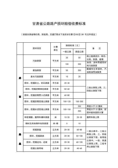 甘肃省公路路产损坏赔偿收费标准