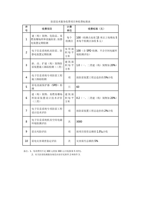 防雷收费标准