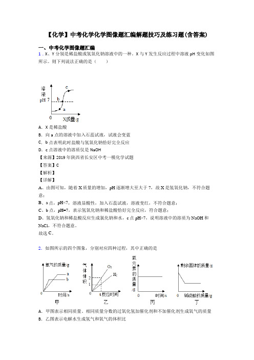 【化学】中考化学化学图像题汇编解题技巧及练习题(含答案)
