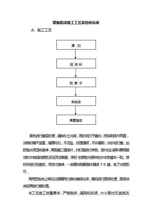 聚氨脂漆施工工艺及验收标准