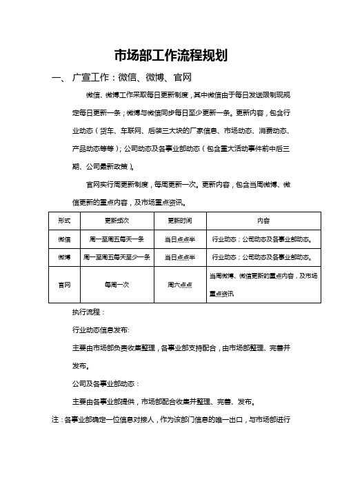 市场部工作流程规划(图片版)